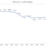 Bounce rate on gov.br homepage since May 2021