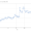 Conversion rate on gov.br since May 2021
