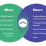 USE-IT-The-Framework-diagram-01-01-2-1024x646